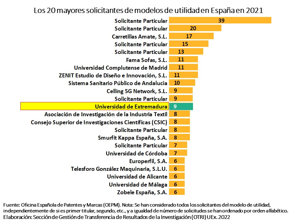 20-Mayores-solicitantes-modelos-2021