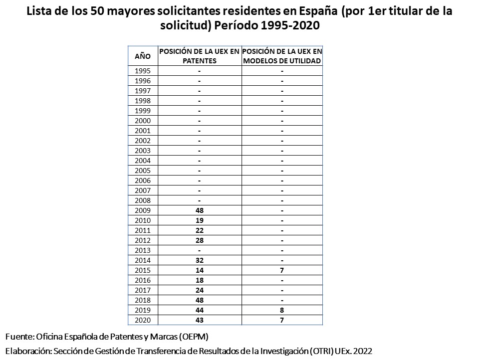 Listado de los 50 mayores solicitantes Españoles